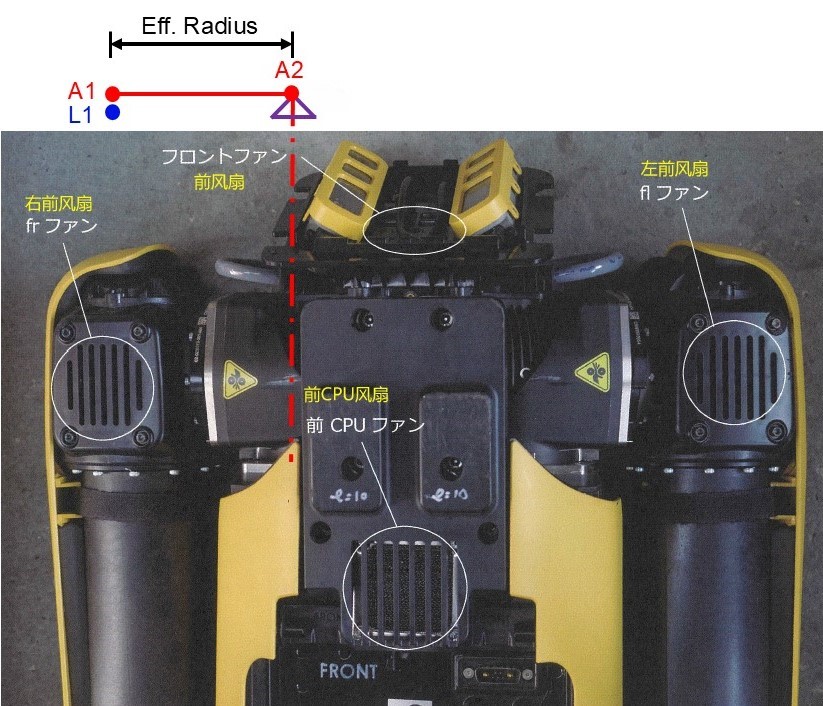 What no one talks about robotics: The Mass Moment of Inertia.